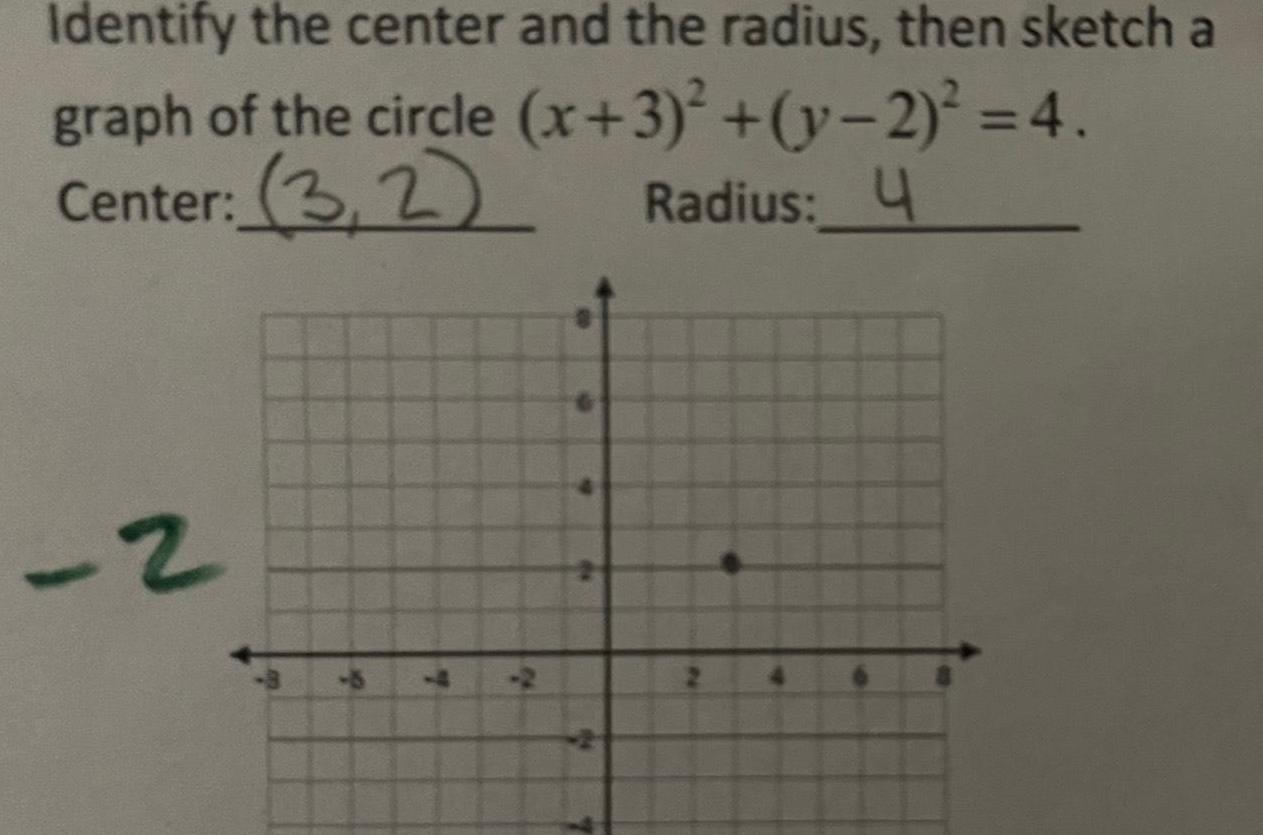 Identify the center and the radius then sketch a graph of the circle Center 3 2 2 190 7 x 3 y 2 4 Radius 4 24