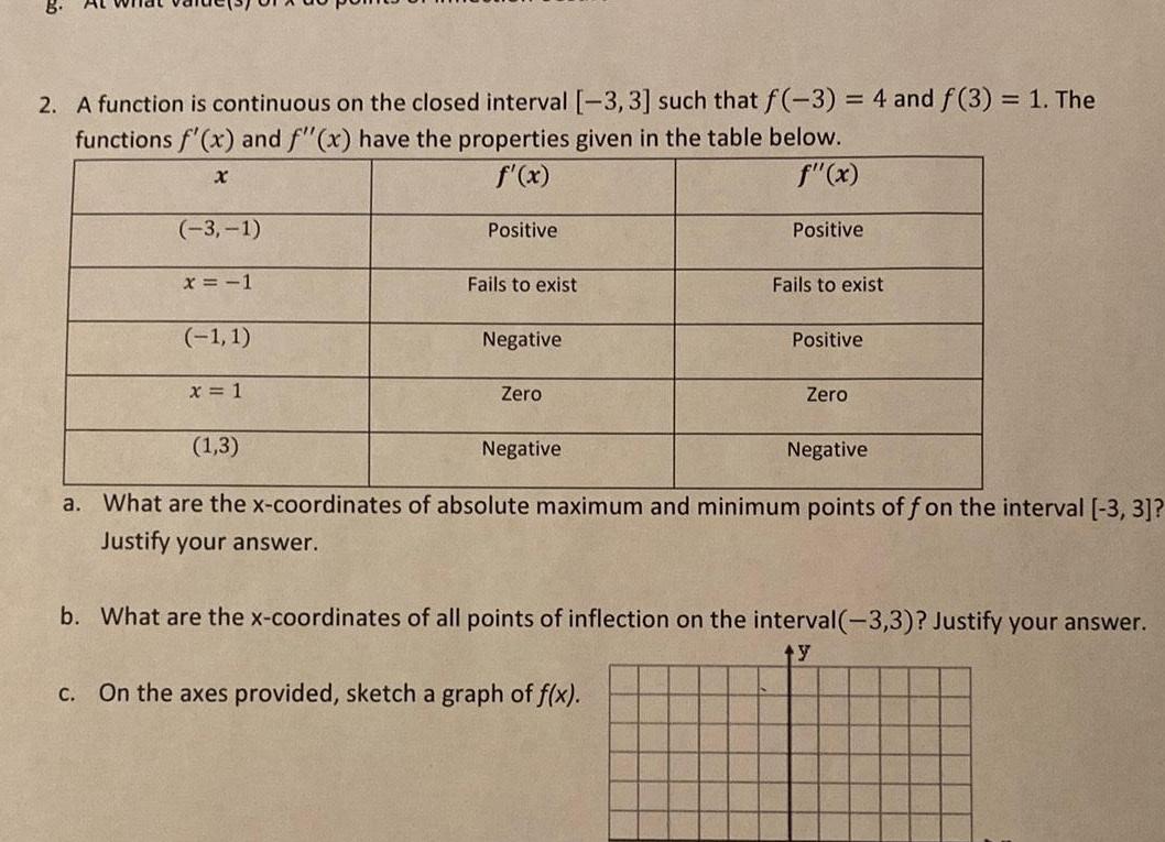 2 A function is continuous on the closed interval 3 3 such that f 3 4 and f 3 1 The functions f x and f x have the properties given in the table below x f x f x 3 1 x 1 1 1 x 1 1 3 Positive Fails to exist Negative Zero Negative Positive Fails to exist c On the axes provided sketch a graph of f x Positive Zero Negative a What are the x coordinates of absolute maximum and minimum points of on the interval 3 3 Justify your answer b What are the x coordinates of all points of inflection on the interval 3 3 Justify your answer ty