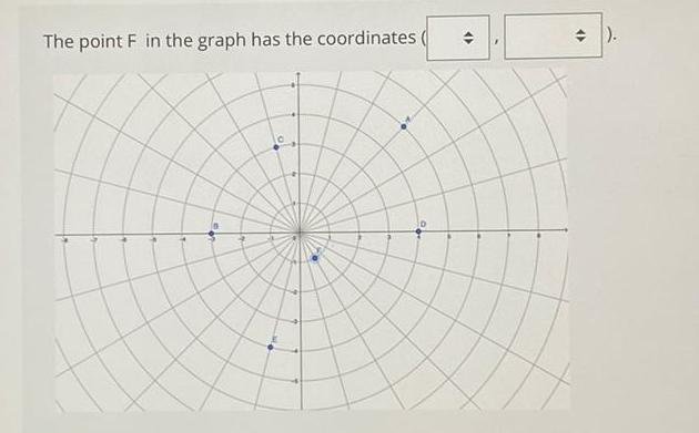 The point F in the graph has the coordinates S