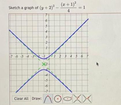 Sketch a graph of y 2 7 6 5 4 3 Clear All Draw 6 54321 4 5 6 7 x 1 4 1 1 2 3 4 5 6 7 no XX