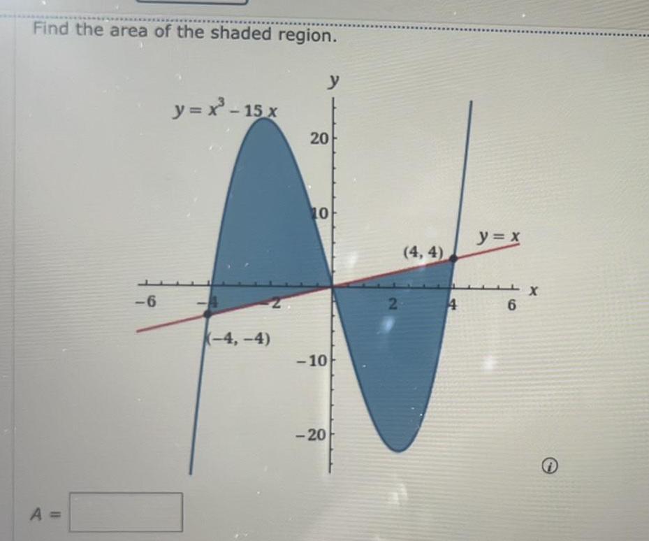 Find the area of the shaded region A 6 y x 15x 2 4 4 y 20 10 10 20 2 4 4 4 y x 6 X