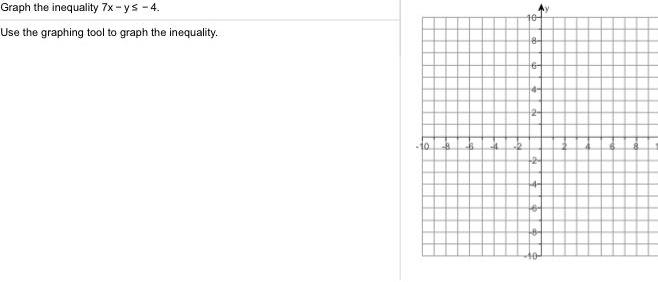 Graph the inequality 7x ys 4 Use the graphing tool to graph the inequality 10 8 B 4 32 104 18 164 44 2 24 40