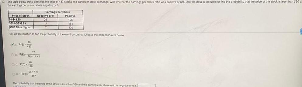 10 The table below cross classifies the price of 487 stocks in a particular stock exchange with whether the earnings per share ratio was positive or not Use the data in the table to find the probability that the price of the stock is less than 50 ar the eamings per share ratio is negative or 0 Price of Stock 0 49 99 26 APE 457 BP E OC P E 50 00 99 99 100 00 or higher Set up an equation to find the probability of the event occurring Choose the correct answer below Oo P E Negative or C 26 26 14 7 26 126 Earnings per Share 26 126 487 26 14 7 Positive 126 184 130 The probability that the price of the stock is less than 50 and the eamings per share ratio is negative or 0 is Round in In