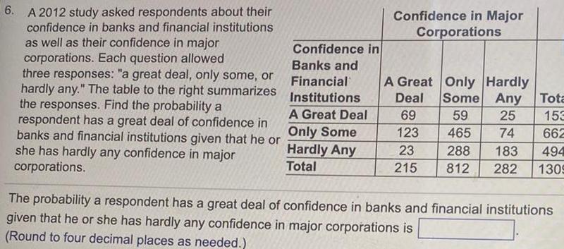 6 A 2012 study asked respondents about their confidence in banks and financial institutions as well as their confidence in major corporations Each question allowed three responses a great deal only some or hardly any The table to the right summarizes the responses Find the probability a respondent has a great deal of confidence in banks and financial institutions given that he or she has hardly any confidence in major corporations Confidence in Banks and Financial Institutions A Great Deal Only Some Hardly Any Total Confidence in Major Corporations A Great Only Hardly Deal Some Any 69 59 25 123 465 74 288 183 812 282 23 215 Tota 153 662 494 1309 The probability a respondent has a great deal of confidence in banks and financial institutions given that he or she has hardly any confidence in major corporations is Round to four decimal places as needed