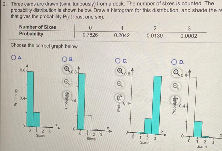 2 Three cards are drawn simultaneously from a deck The number of sixes is counted The probability distribution is shown below Draw a histogram for this distribution and shade the re that gives the probability P at least one six Number of Sixes Probability Choose the correct graph below OA Probability 0 8 0 4 0 1 2 3 Sixes X OB Probability 0 8 0 4 0 0 7826 0 1 2 3 Sixes 1 0 2042 O C Probability 0 8 0 4 0 0 2 0 0130 1 2 Sixes w3 3 0 0002 O D 0 8 Probabiky 0 4 0 1 2 Sixes 3 X