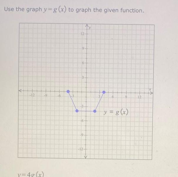 Use the graph y g x to graph the given function 12 9 y 4g x 6 2 12 12 0 P y g x S vx