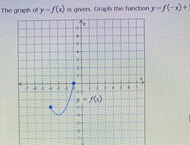 The graph of y f x is given Graph the function y f x 7 6 5 4 3 2 H 3 2 y f x 3 6 4 5 41