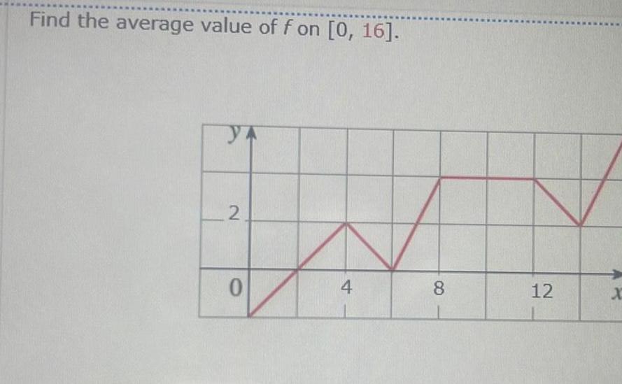 Find the average value of f on 0 16 2 0 4 8 12 X