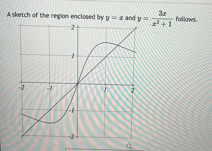 A sketch of the region enclosed by y x and y 2 2 1 1 2 2 3x x 1 follows