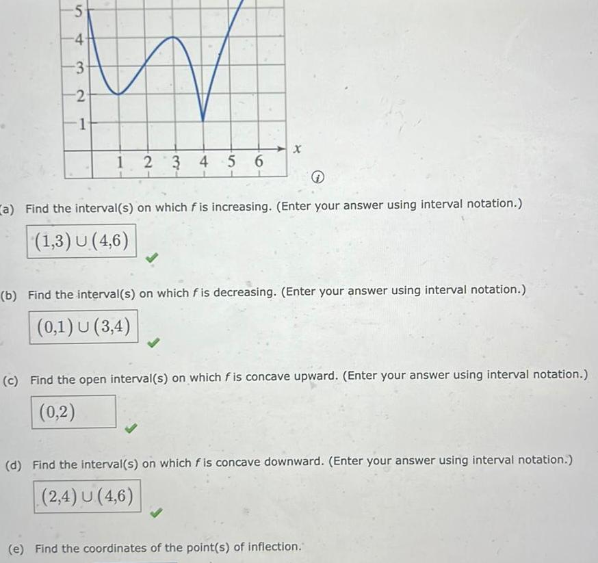 5 4 3 2 1 1 2 3 4 5 6 a Find the interval s on which f is increasing Enter your answer using interval notation 1 3 U 4 6 b Find the interval s on which f is decreasing Enter your answer using interval notation 0 1 U 3 4 c Find the open interval s on which f is concave upward Enter your answer using interval notation 0 2 d Find the interval s on which fis concave downward Enter your answer using interval notation 2 4 U 4 6 e Find the coordinates of the point s of inflection