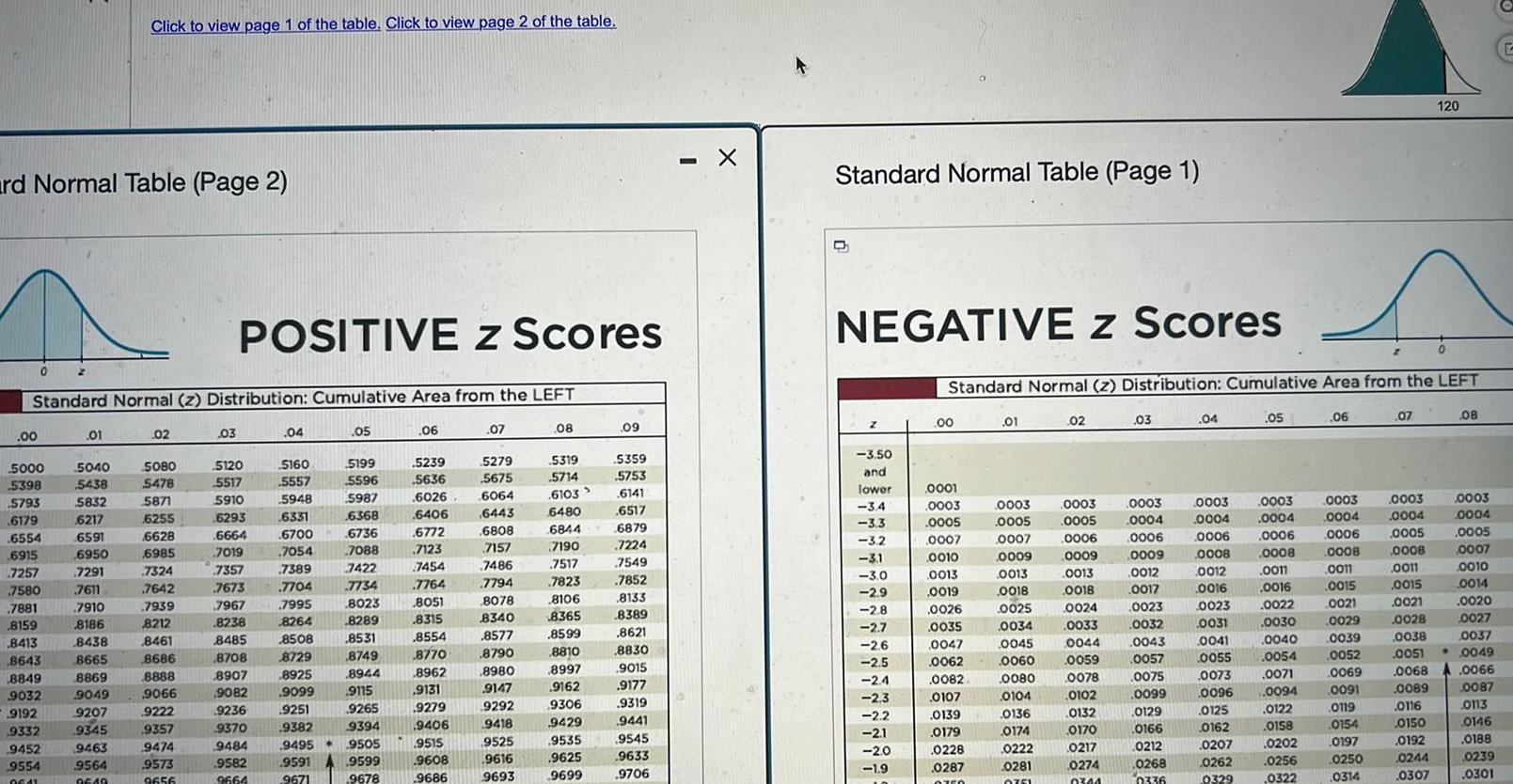 rd Normal Table Page 2 00 0 5000 5398 5793 Standard Normal z Distribution Cumulative Area from the LEFT 6179 6554 6915 7257 7580 7881 8159 8413 2 8643 8849 9032 9192 9332 9452 9554 0641 01 5040 5438 5832 6217 6591 6950 7291 7611 7910 8186 8438 8665 8869 9049 Click to view page 1 of the table Click to view page 2 of the table 9207 9345 9463 9564 9649 02 5080 5478 5871 6255 6628 6985 7324 7642 7939 8212 8461 8686 8888 9066 9222 9357 9474 9573 9656 POSITIVE z Scores 03 5120 5517 5910 6293 6664 7019 7357 7673 7967 8238 8485 8708 8907 9082 9236 9370 9484 9582 9664 04 5160 5557 5948 6331 6700 7054 7389 7704 7995 8264 8508 8729 8925 9099 9251 9382 9495 9591 9671 05 5199 5596 5987 6368 6736 7088 7422 7734 8023 8289 8531 8749 8944 9115 9265 9394 9505 9599 9678 06 5239 5636 6026 6406 6772 7123 7454 7764 8051 8315 8554 8770 8962 9131 9279 9406 9515 9608 9686 07 5279 5675 6064 6443 6808 7157 7486 7794 8078 8340 8577 8790 8980 9147 9292 9418 9525 9616 9693 08 5319 5714 6103 6480 6844 7190 7517 7823 8106 8365 8599 8810 8997 9162 9306 9429 9535 9625 9699 09 5359 5753 6141 6517 6879 7224 7549 7852 8133 8389 8621 8830 9015 9177 9319 9441 9545 9633 9706 X 4 Standard Normal Table Page 1 NEGATIVE z Scores 2 3 50 and lower 3 4 3 3 3 2 3 1 3 0 2 9 2 8 2 7 2 6 2 5 2 4 2 3 2 2 2 1 2 0 1 9 00 0001 0003 0005 0007 0010 0013 0019 0026 Standard Normal z Distribution Cumulative Area from the LEFT 0035 0047 0062 0082 0107 0139 0179 0228 0287 0750 01 0003 0003 0005 0005 0007 0006 0009 0009 0013 0018 0024 0033 0044 0013 0018 0025 0034 0045 0060 0080 0104 0136 02 0174 0222 0281 0751 0059 0078 0102 0132 0170 0217 0274 0344 03 0003 0004 0006 0009 0012 0017 0023 0032 0043 0057 0075 0099 0129 0166 0212 0268 0336 04 0003 0004 0006 0008 0012 0016 0023 0031 0041 0055 0073 0096 0125 0162 0207 0262 0329 05 0003 0004 0006 0008 0011 0016 0022 0030 0040 0054 0071 0094 0122 0158 0202 0256 0322 06 2 0003 0004 0006 0008 0011 0015 0021 0029 0039 0052 0069 0091 0119 0154 0197 0250 0314 07 0003 0004 0005 0008 0011 0015 0021 0028 0038 0051 120 0068 0089 0116 0150 0192 0244 0307 0 08 0003 0004 0005 0007 0010 0014 0020 0027 0037 0049 0066 0087 0113 0146 0188 0239 0301 E