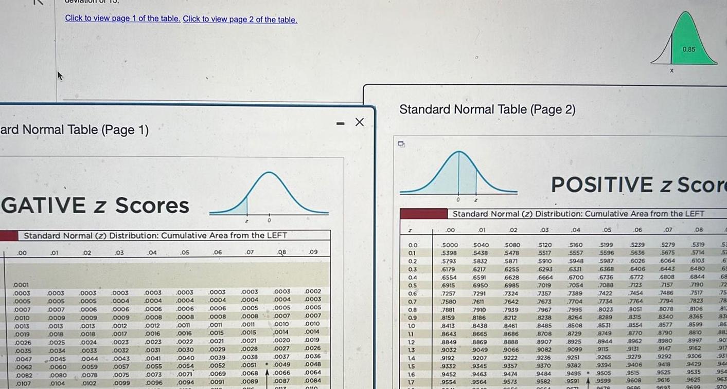 ard Normal Table Page 1 GATIVE Z Scores Standard Normal z Distribution Cumulative Area from the LEFT 00 0001 0003 0005 0001 0007 0010 0013 0015 0019 0026 0035 www w 0047 0062 Click to view page 1 of the table Click to view page 2 of the table 0082 0107 01 0003 0005 02 0025 0034 0045 0060 0080 0104 0003 0005 0007 0006 0009 0009 0013 0018 0013 wold 0018 Hono 0024 0033 0044 0059 0078 0102 03 0003 0004 0006 0009 www 0012 0017 0023 0032 www 0043 0057 0075 0099 04 05 0003 0003 0004 0004 0006 0006 0008 0008 0012 www 0016 0023 0031 0001 0041 0055 0073 0096 06 0003 0004 0006 0008 0011 0015 0021 0029 0011 0016 0022 0030 0040 0054 0071 0069 0094 0091 0039 0052 07 0003 0004 0005 0008 0011 0015 0021 www 0028 0038 0051 0068 0089 QUC Q8 0003 0004 0005 0007 0010 Cow 0014 2000 0020 6032 0027 0037 0049 0066 0087 OUZ 09 0002 0003 0005 0007 0010 0014 0014 0010 0019 0026 0026 0036 0048 0064 0084 Q10 X Standard Normal Table Page 2 85038888889 203990 0 1 0 4 0 6 0 7 1 0 1 1 1 2 1 3 1 4 1 5 1 6 1 7 00 0 Standard Normal z Distribution Cumulative Area from the LEFT 5000 5398 5793 6179 6554 6915 7257 1231 7580 1500 7881 7601 8159 Waga 8413 8643 8849 Com 9032 9192 9332 9452 9554 hom 01 5040 5438 5832 6217 6591 6950 7291 7291 7611 7910 crane 8186 8438 A 8665 8869 00 40 9049 2007 9207 9345 9463 9564 0010 02 5080 5478 5871 6255 6628 6985 7324 crow 1042 7642 7939 8212 8461 8686 8888 9066 9222 9357 9474 9573 0656 03 POSITIVE z Score 5120 5517 5910 6293 6664 7019 Trois 7357 Ves 7673 fore 7967 8238 8485 8708 8907 9082 9236 9370 9484 9582 MCCA 04 5160 5557 5948 5987 6368 6331 6700 7034 7054 13 09 7389 7704 1704 7995 Masa 8264 8508 0129 8729 8925 9099 Pappa 05 5199 5596 0671 6736 7088 1000 7422 7734 7734 8023 8289 8531 8749 8944 9115 9265 9251 9382 9495 9591A9599 9394 9505 9679 06 5239 5636 6026 6406 6772 7123 wied 7454 7764 om 8051 8315 8554 8770 8962 9131 9279 9406 9515 9608 9686 07 5279 5675 6064 6443 6808 7157 Pe 7486 www w 0 85 7794 Tem 8078 8340 8577 8790 8980 9147 9292 9418 9525 9616 9693 08 5319 5714 6103 6480 6844 7190 7517 7823 8106 8365 8599 8810 8997 9162 9306 9429 9535 9625 9699 53 57 6 65 68 725 75 78 81 834 86 88 00 901 917 931 944 954 963 970