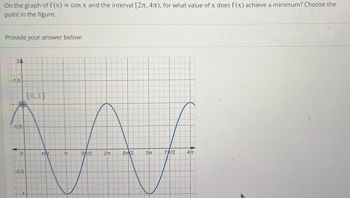 On the graph of f x cos x and the interval 2 4 for what value of x does f x achieve a minimum Choose the point in the figure Provide your answer below 24 1 5 4 0 5 0 0 5 0 1 TI TT 31 2 2TT 5TM2 3TT 71 2 4TT