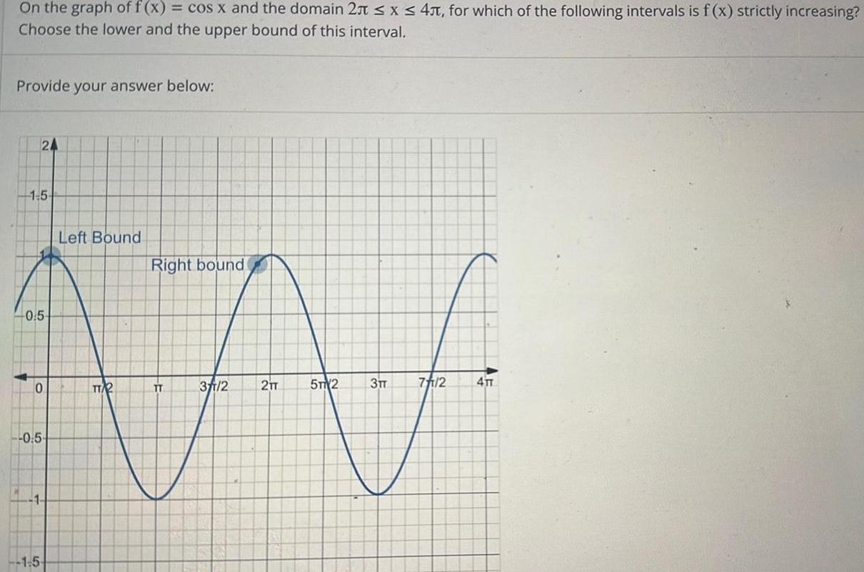 On the graph of f x cos x and the domain 2 x 4 for which of the following intervals is f x strictly increasing Choose the lower and the upper bound of this interval Provide your answer below 24 1 5 0 5 0 0 5 1 1 5 Left Bound TT2 Right bound TT 31 2 2TT 5T2 3TT 7 11 2 4TT