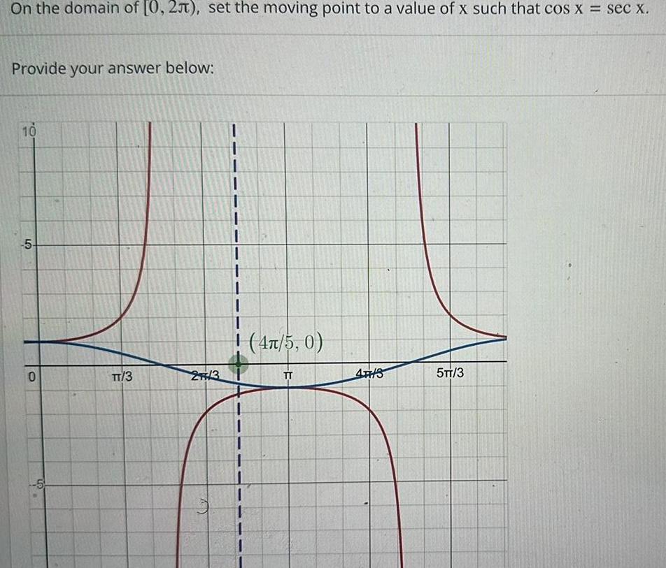 On the domain of 0 2 set the moving point to a value of x such that cos x sec x Provide your answer below 10 5 0 5 TT 3 27 3 y 13 I 1 1 T 4 5 0 TT 4TH 3 5TT 3