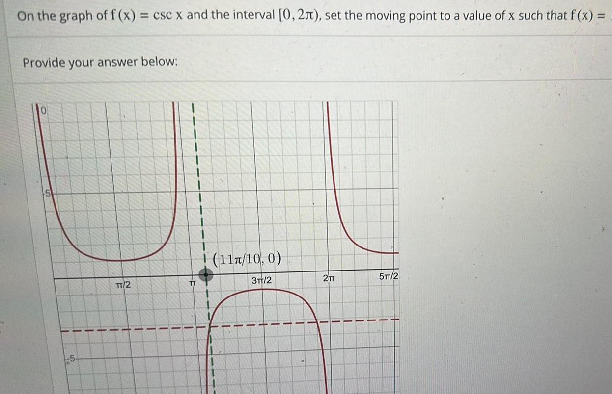 On the graph of f x csc x and the interval 0 2 set the moving point to a value of x such that f x Provide your answer below 5 TT 2 1 11 11 1 TT 11 11 11 10 0 11 11 3TT 2 11 JE 11 THE 2TT 11 11 11 5TT 2