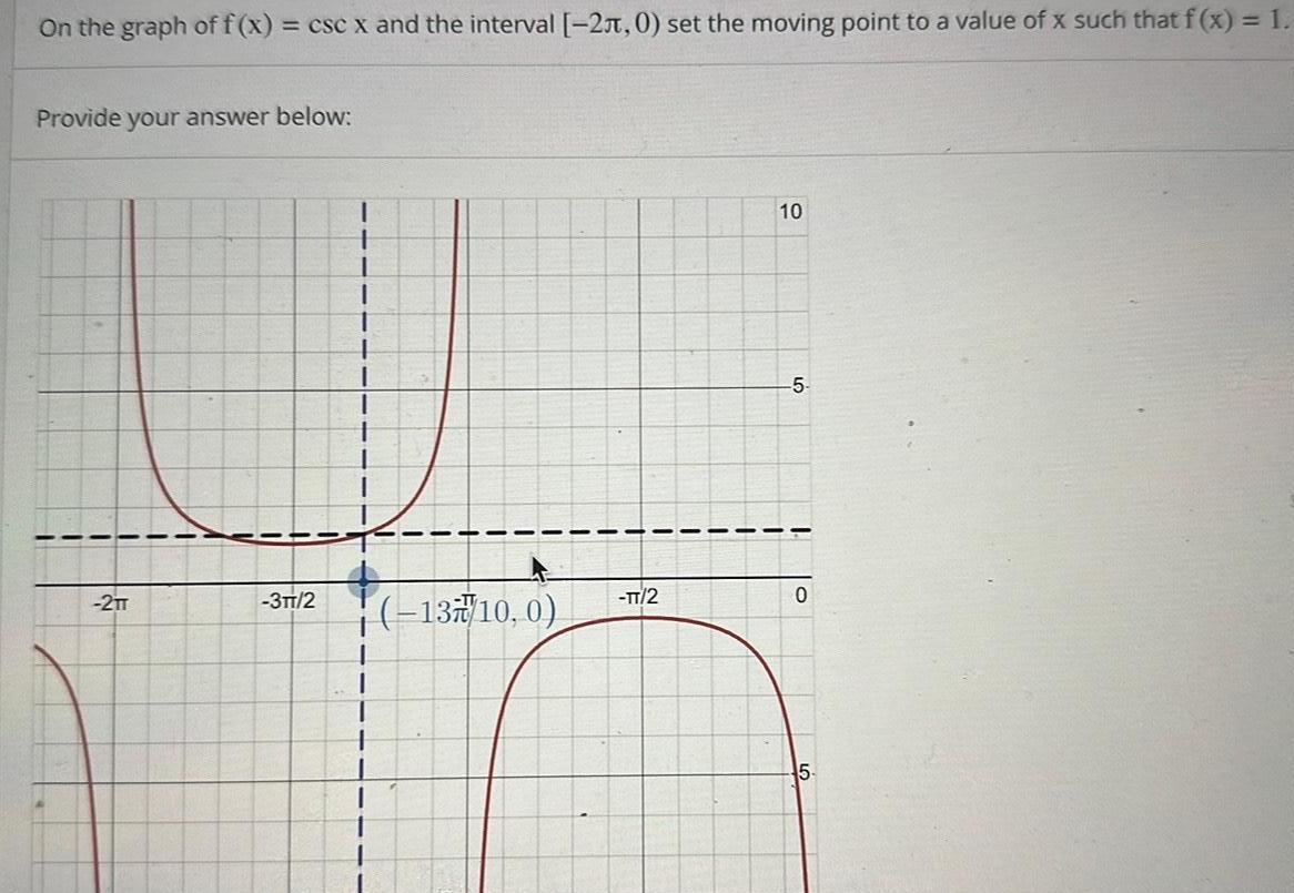 On the graph of f x csc x and the interval 2 0 set the moving point to a value of x such that f x 1 Provide your answer below 2 T 3TT 2 I 1 1 1 I 13 10 0 1 TT 2 1 I 10 5 0 5