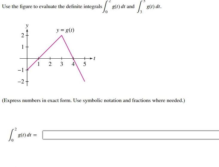 Use the figure to evaluate the definite integrals g 1 dt and 2 1 2 8 1 a 1 g t dt y g t 2 3 4 5 8 Express numbers in exact form Use symbolic notation and fractions where needed g t dt