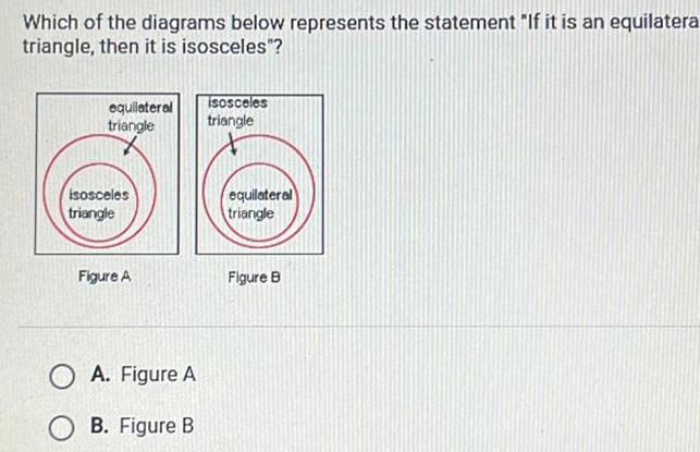 Which of the diagrams below represents the statement If it is an equilatera triangle then it is isosceles equilateral triangle isosceles triangle Figure A O A Figure A B Figure B isosceles triangle equilateral triangle Figure B