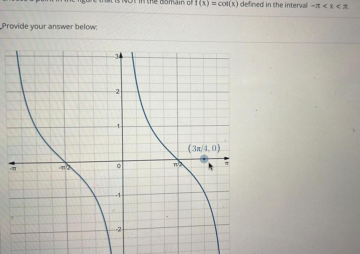 Provide your answer below TT TT 2 2 1 0 1 2 In the domain of f x cot x defined in the interval X T TT 2 3 4 0 TT