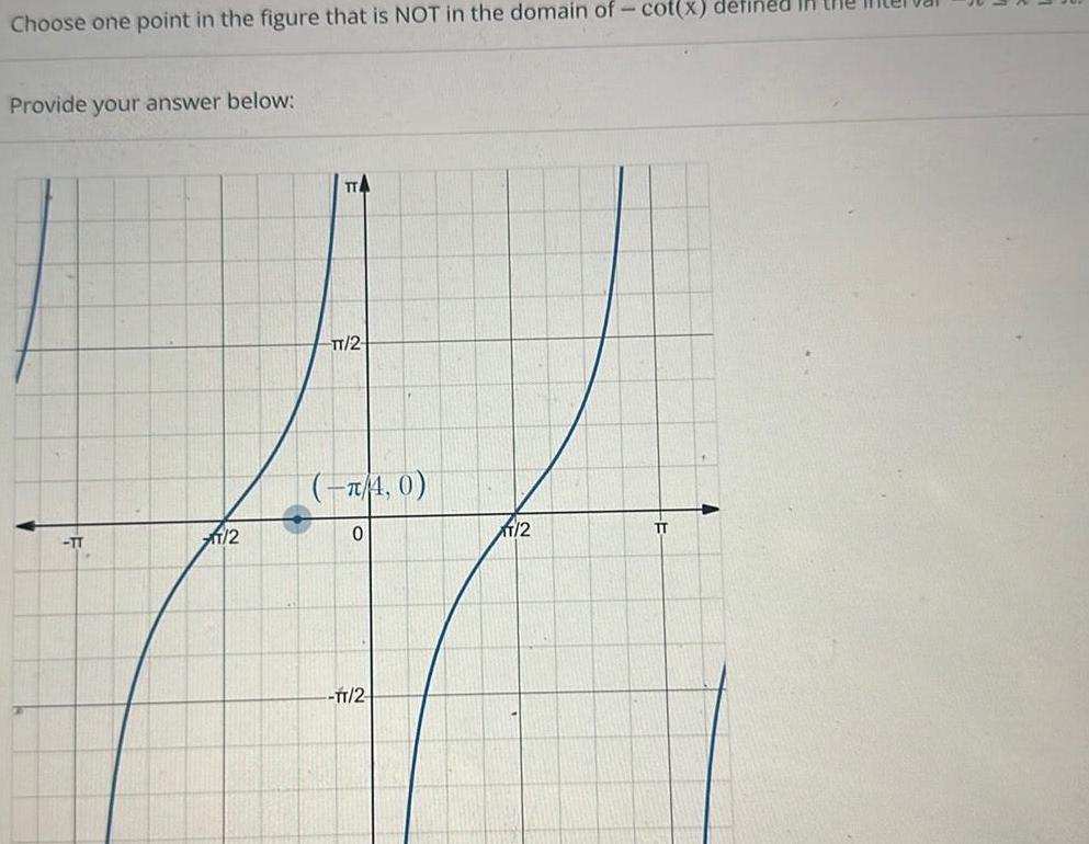 Choose one point in the figure that is NOT in the domain of cot x defined in the Provide your answer below TT 12 TTA TT 2 4 0 0 TT 2 12 TT