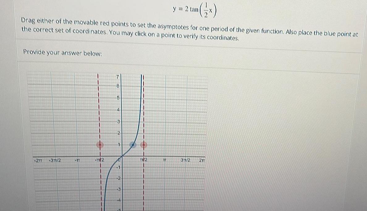 Provide your answer below Drag either of the movable red points to set the asymptotes for one period of the given function Also place the blue point at the correct set of coordinates You may click on a point to verify its coordinates 21T 31 2 IT T2 6 3 2 6 1 1 2 2 tan x IT y 2 tan 311 2 2m