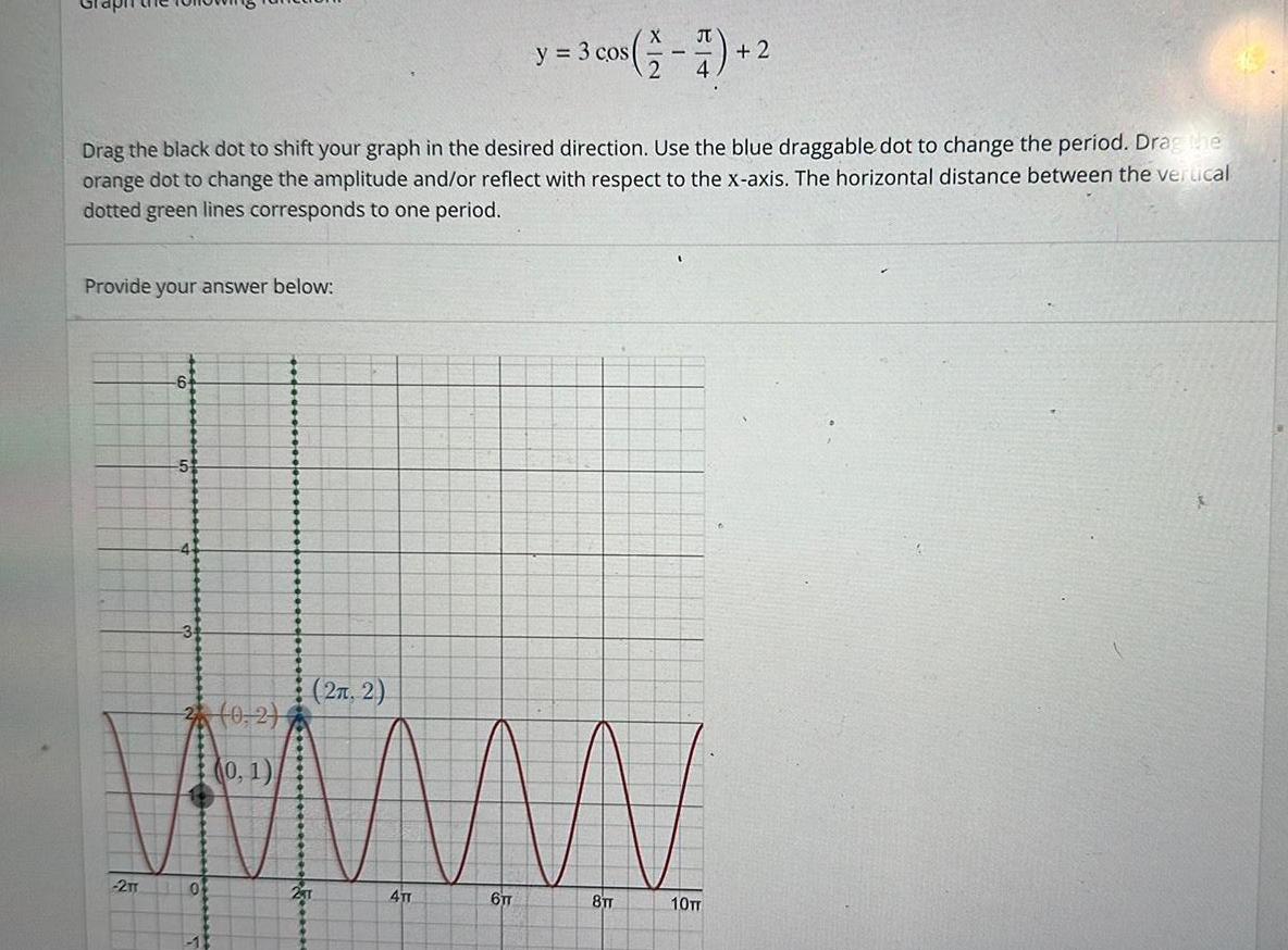 y 3 cos 2 Drag the black dot to shift your graph in the desired direction Use the blue draggable dot to change the period Drag the orange dot to change the amplitude and or reflect with respect to the x axis The horizontal distance between the vertical dotted green lines corresponds to one period Provide your answer below 2TT 6 5 4 3 2 0 2 0 1 0 13 2 2 4TT 6TT 8TT 10TT