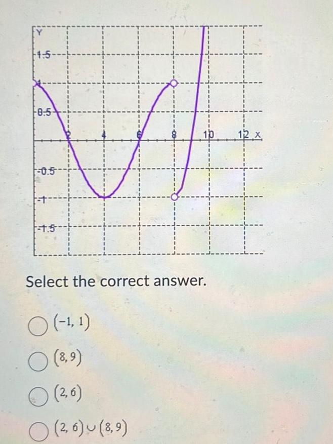 4 5 8 5 0 5 1 5 10 Select the correct answer O 1 1 8 9 2 6 O 26 u 8 9 12 x