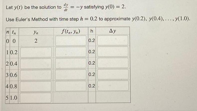 dy Let y t be the solution to dr y satisfying y 0 2 dt Use Euler s Method with time step h 0 2 to approximate y 0 2 y 0 4 y 1 0 f tn yn Ay ntn 00 10 2 20 4 30 6 40 8 51 0 Yn 2 h 0 2 0 2 0 2 0 2 0 2