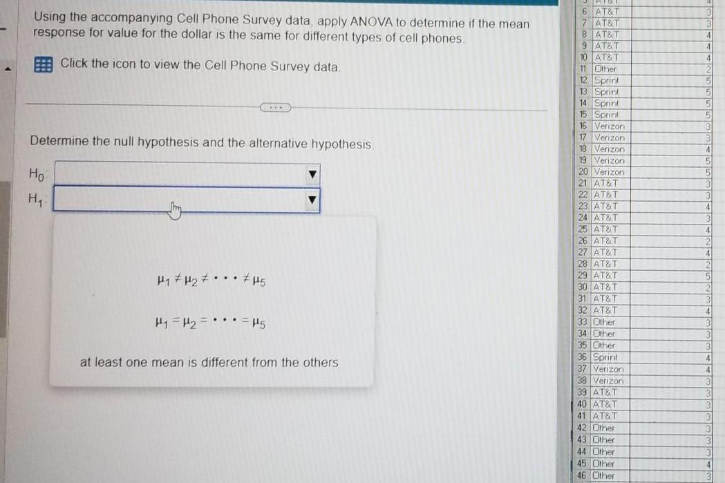 Using the accompanying Cell Phone Survey data apply ANOVA to determine if the mean response for value for the dollar is the same for different types of cell phones Click the icon to view the Cell Phone Survey data Determine the null hypothesis and the alternative hypothesis Ho H H H 5 H H H5 at least one mean is different from the others 6 AT T 7 AT T 8 AT T 9 AT T 10 AT T 11 Other 12 Sprint 13 Sprint 14 Sprint 15 Sprint expan 16 Verizon Verizon 17 18 Verizon 19 Verizon 20 Verizon 21 AT T 22 AT T 23 AT T 24 AT T 25 AT T 26 AT T 27 AT T 28 AT T 29 AT T 30 AT T 31 AT T 32 AT T 33 Other 34 Other 35 Other 36 Sprint 37 Verizon 38 Verizon 39 AT T 40 AT T 41 AT T 42 Other 43 Other 44 Other 45 Other 46 Other