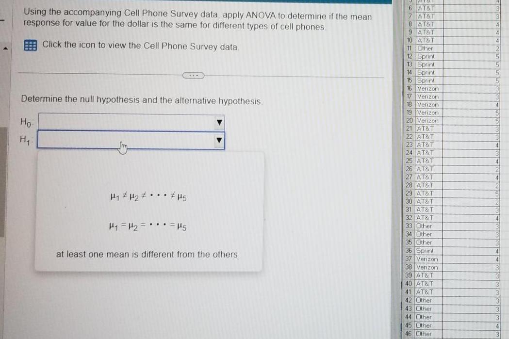 Using the accompanying Cell Phone Survey data apply ANOVA to determine if the mean response for value for the dollar is the same for different types of cell phones Click the icon to view the Cell Phone Survey data Determine the null hypothesis and the alternative hypothesis Ho H H H 5 H H H5 at least one mean is different from the others 6 AT T 7 AT T 8 AT T 9 AT T 10 AT T 11 Other 12 Sprint 13 Sprint 14 Sprint 15 Sprint expan 16 Verizon Verizon 17 18 Verizon 19 Verizon 20 Verizon 21 AT T 22 AT T 23 AT T 24 AT T 25 AT T 26 AT T 27 AT T 28 AT T 29 AT T 30 AT T 31 AT T 32 AT T 33 Other 34 Other 35 Other 36 Sprint 37 Verizon 38 Verizon 39 AT T 40 AT T 41 AT T 42 Other 43 Other 44 Other 45 Other 46 Other