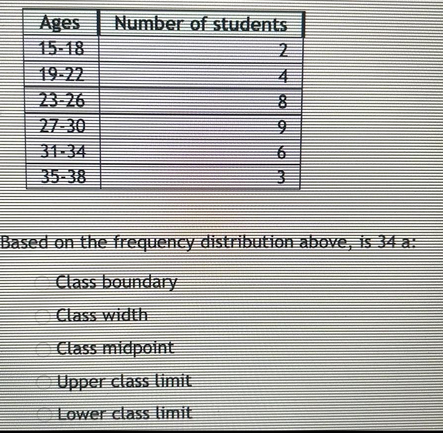 Ages Number of students 2 31 34 3 Based on the frequency distribution above is 34 a Class boundary Class width Class midpoint Upper class limit Lower class limit