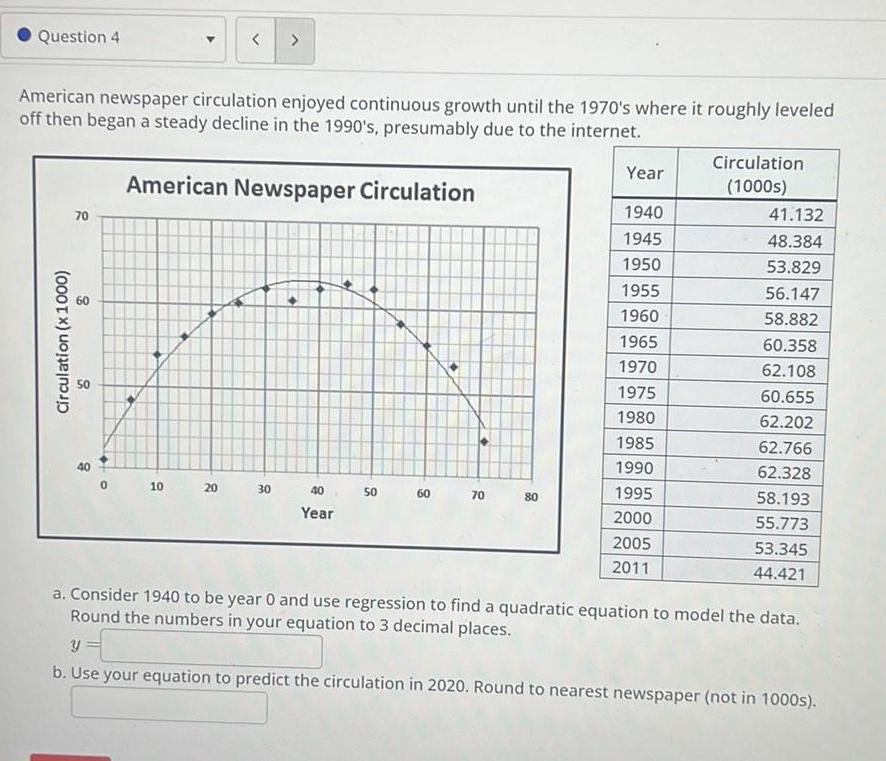 Question 4 Circulation x1000 American newspaper circulation enjoyed continuous growth until the 1970 s where it roughly leveled off then began a steady decline in the 1990 s presumably due to the internet American Newspaper Circulation 70 8 10 20 30 40 Year 50 60 70 80 Year 1940 1945 1950 1955 1960 1965 1970 1975 1980 1985 1990 1995 2000 2005 2011 Circulation 1000s 41 132 48 384 53 829 56 147 58 882 60 358 62 108 60 655 62 202 62 766 62 328 58 193 55 773 53 345 44 421 a Consider 1940 to be year 0 and use regression to find a quadratic equation to model the data Round the numbers in your equation to 3 decimal places y b Use your equation to predict the circulation in 2020 Round to nearest newspaper not in 1000s