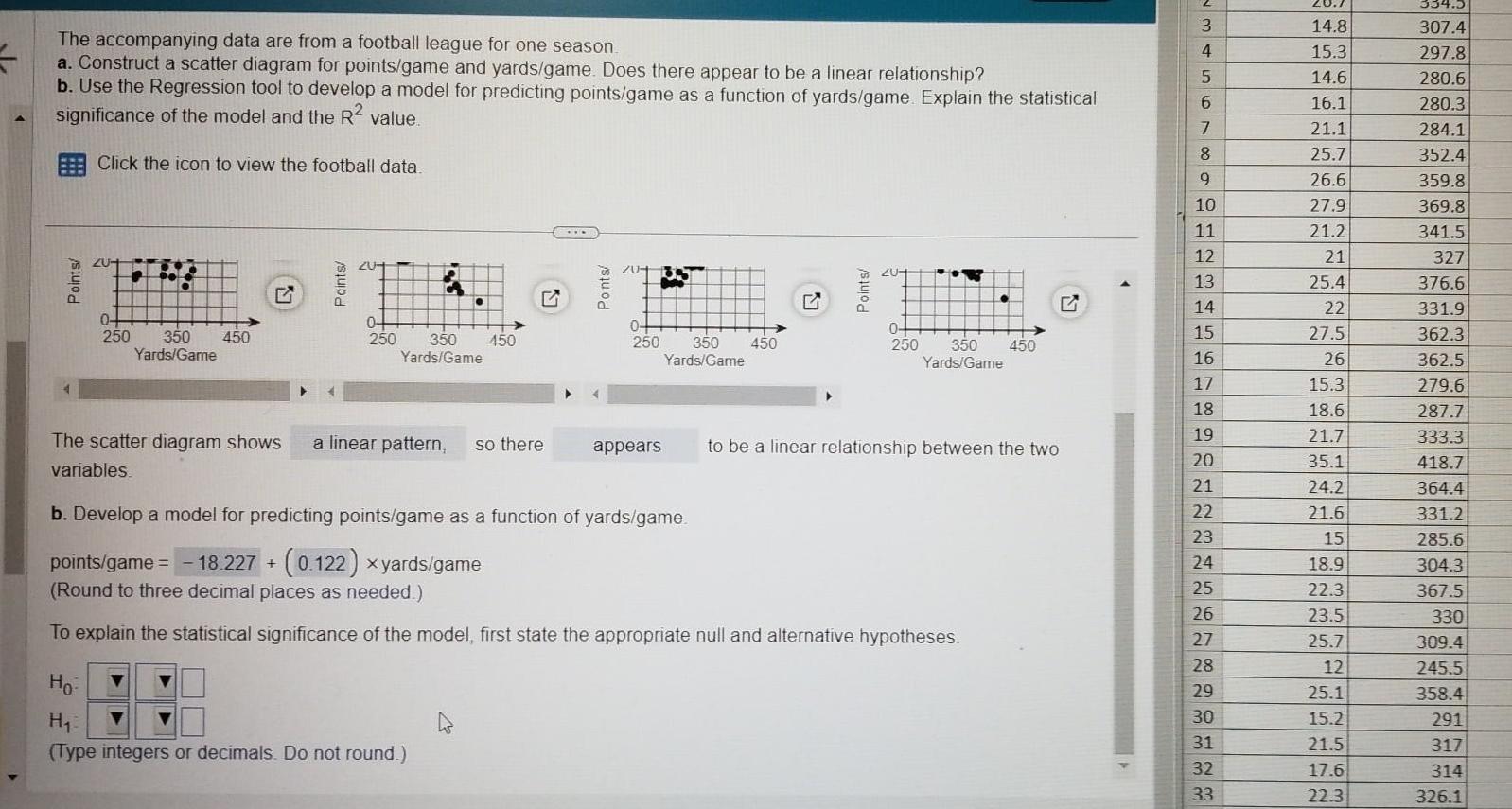 The accompanying data are from a football league for one season a Construct a scatter diagram for points game and yards game Does there appear to be a linear relationship b Use the Regression tool to develop a model for predicting points game as a function of yards game Explain the statistical significance of the model and the R value Click the icon to view the football data Points ZU 0 250 350 450 Yards Game The scatter diagram shows variables Ho Points Z2U44 0 250 350 Yards Game 450 a linear pattern so there 20 4 H Type integers or decimals Do not round 0 250 appears b Develop a model for predicting points game as a function of yards game 18 227 0 122 xyards game 350 450 Yards Game G Points 204 0 250 350 450 Yards Game points game Round to three decimal places as needed To explain the statistical significance of the model first state the appropriate null and alternative hypotheses to be a linear relationship between the two 3 4 5 6 7 2355N8L 9 10 11 12 13 14 15 16 17 18 19 20 21 22 2215 23 24 26 27 28 29 30 31 32 33 20 7 14 8 15 3 14 6 16 1 21 1 25 7 26 6 27 9 21 2 21 25 4 22 27 5 26 15 3 18 6 21 7 35 1 24 2 21 6 15 29 18 9 22 3 23 5 25 7 12 25 1 15 2 21 5 17 6 22 3 334 5 307 4 297 8 280 6 280 3 284 1 352 4 359 8 369 8 341 5 327 376 6 331 9 362 3 362 5 279 6 287 7 333 3 418 7 364 4 331 2 285 6 304 3 367 5 330 309 4 245 5 358 4 291 317 314 326 1