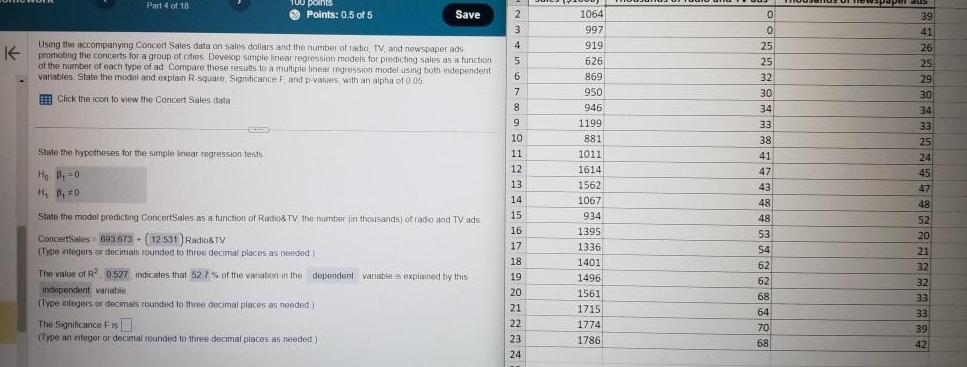 Part 4 of 18 E points Points 0 5 of 5 K Using the accompanying Concert Sales data on sales dollars and the number of radio TV and newspaper ads promoting the concerts for a group of cities Develop simple linear regression models for predicting sales as a function of the number of each type of ad Compare these results to a multiple linear regression model using both independent variables State the model and explain R square Significance F and p values with an alpha of 0 06 Click the icon to view the Concert Sales data State the hypotheses for the simple linear regression tests Ho P 0 H P 0 Save State the model predicting ConcertSales as a function of Radio TV the number in thousands of radio and TV ads Concertsales 603 673 12 531 Radio TV Type integers or decimals rounded to three decimal places as needed The value of R 0 527 indicates that 527 of the variation in the dependent variable is explained by this independent variable Type integers or decimals rounded to three decimal places as needed The Significance Fis Type an integer or decimal rounded to three decimal places as needed 2 3 4 5 3 6 7 8 9 10 11 12 13 14 15 16 17 18 19 20 21 22 23 24 1064 997 919 626 869 950 946 FTININ 1199 881 ww 1011 1614 1614 1562 1067 934 1395 1395 1336 INOL 1401 1496 1561 1715 1774 1786 0 0 25 25 2 32 29 30 2 34 M 33 38 41 P 47 43 48 48 52 53 54 62 62 68 64 70 68 aus 39 41 26 25 29 29 30 20 34 33 T 25 24 45 47 48 20 52 E 20 DE 21 32 22 32 3 3 33 39 42