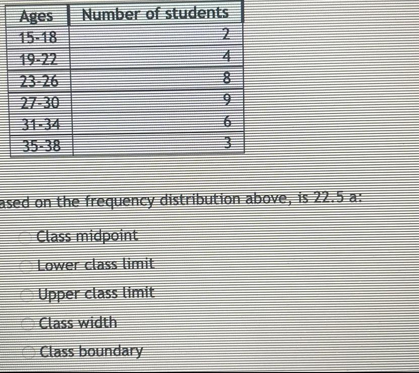 Ages Number of students 9 ased on the frequency distribution above is 22 5 a Class midpoint Lower class limit Upper class limit Class boundary