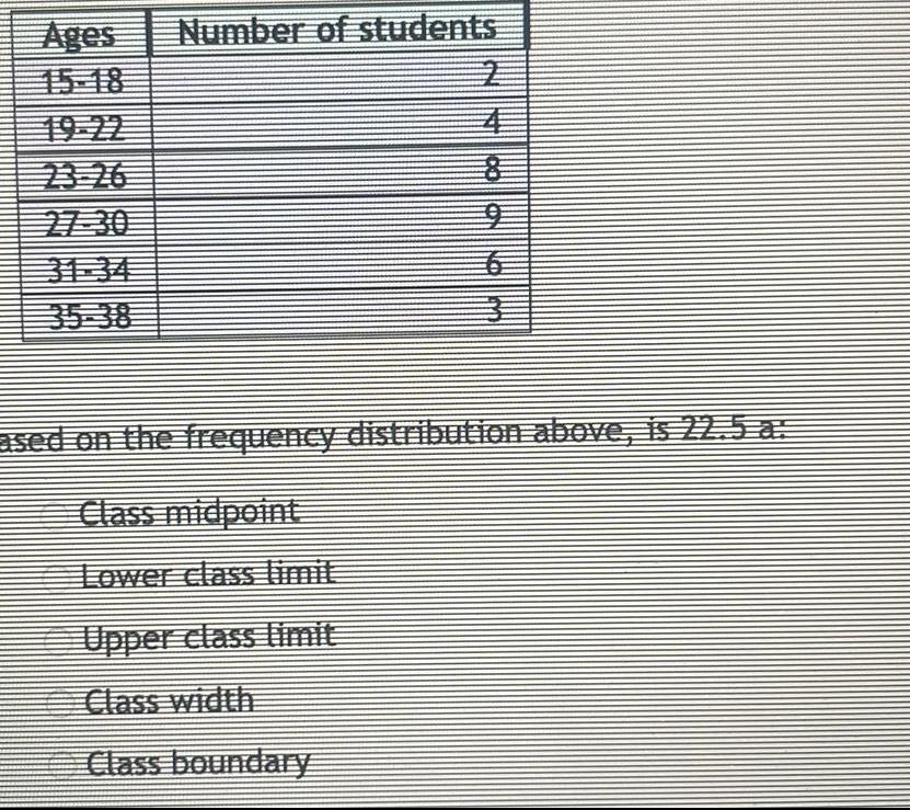 Ages Number of students 9 ased on the frequency distribution above is 22 5 a Class midpoint Lower class limit Upper class limit Class boundary