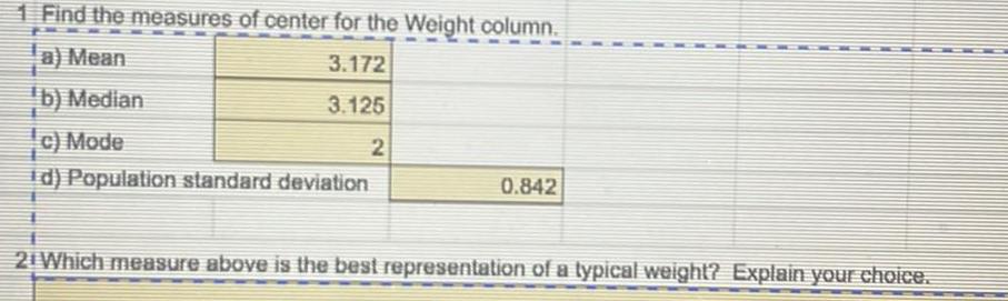 1 Find the measures of center for the Weight column a Mean 3 172 b Median 3 125 c Mode 2 d Population standard deviation 0 842 21 Which measure above is the best representation of a typical weight Explain your choice