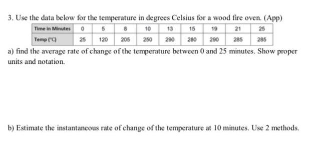 3 Use the data below for the temperature in degrees Celsius for a wood fire oven App Time in Minutes 058 10 13 15 19 21 25 290 285 285 Temp C 25 120 205 250 290 280 a find the average rate of change of the temperature between 0 and 25 minutes Show proper units and notation b Estimate the instantaneous rate of change of the temperature at 10 minutes Use 2 methods