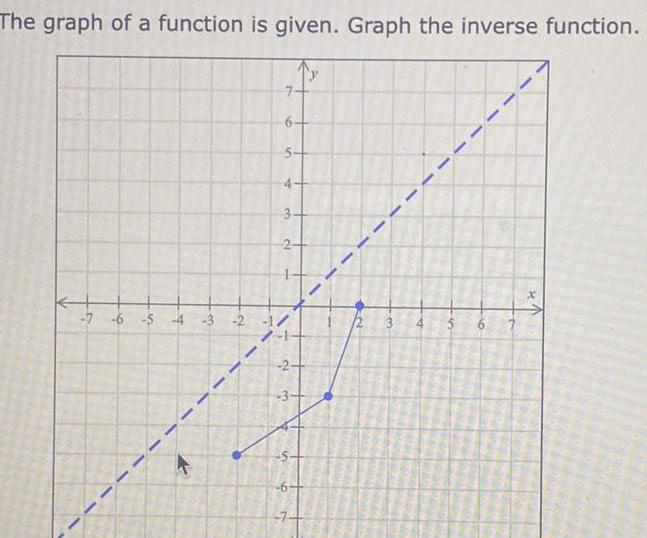 The graph of a function is given Graph the inverse function 7 6 5 44 3 2 6 5 4 3 2 1 2 3 S 4 6