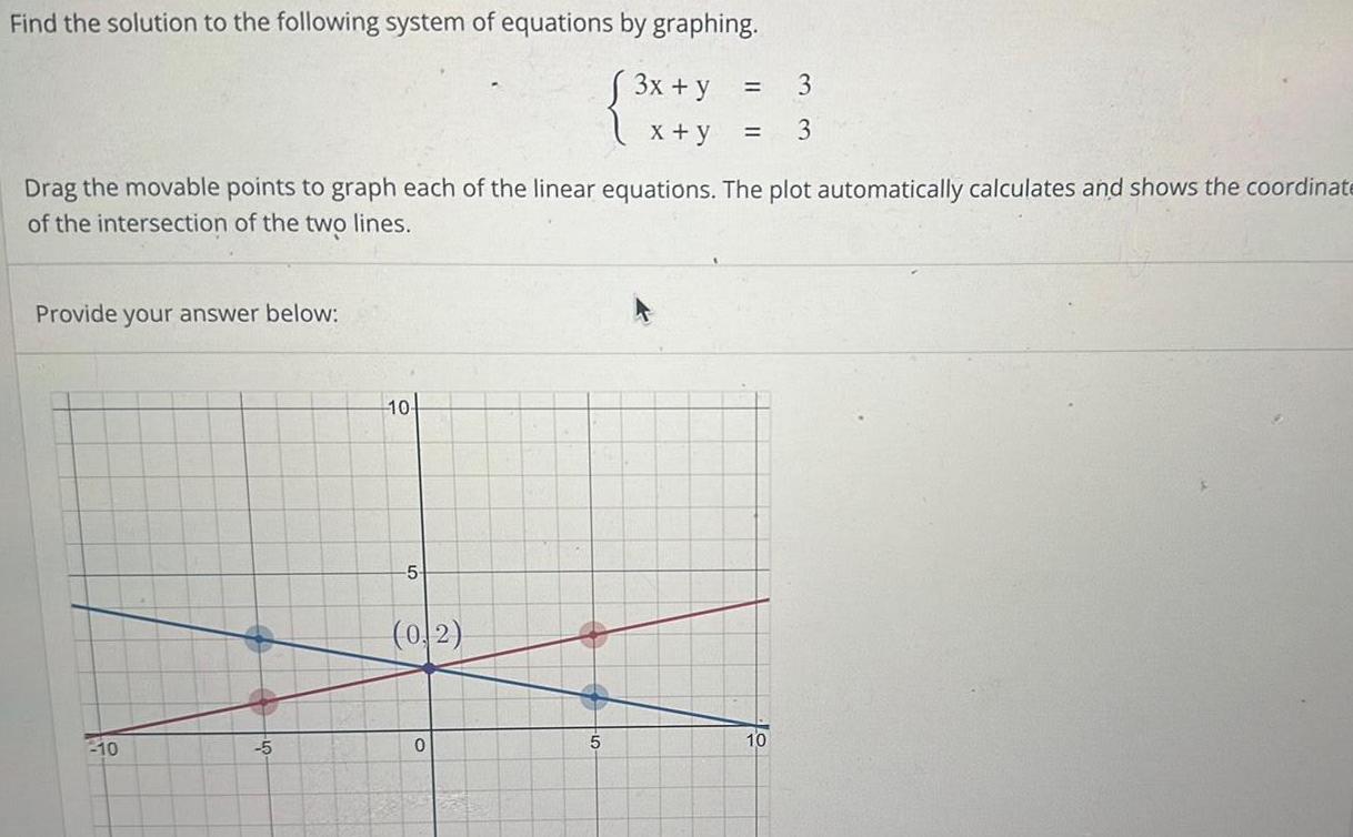 Find the solution to the following system of equations by graphing 3x y x y Drag the movable points to graph each of the linear equations The plot automatically calculates and shows the coordinate of the intersection of the two lines Provide your answer below 10 5 10 5 0 2 0 3 3 5 10