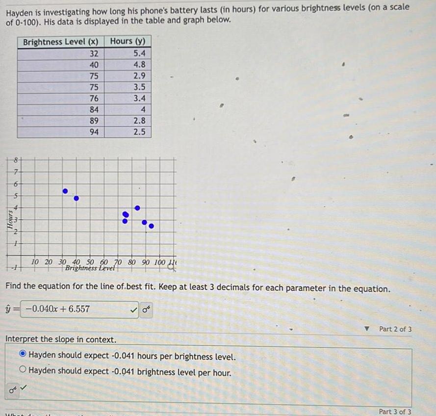 Hayden is investigating how long his phone s battery lasts in hours for various brightness levels on a scale of 0 100 His data is displayed in the table and graph below 8 7 6 Hours 5 3 04 Brightness Level x 32 40 75 75 76 84 89 94 Wh Hours y 5 4 4 8 2 9 3 5 3 4 4 2 8 2 5 10 20 30 Brightness Leve70 80 90 100 H Find the equation for the line of best fit Keep at least 3 decimals for each parameter in the equation y 0 040x 6 557 0 Interpret the slope in context Hayden should expect 0 041 hours per brightness level O Hayden should expect 0 041 brightness level per hour Part 2 of 3 Part 3 of 3