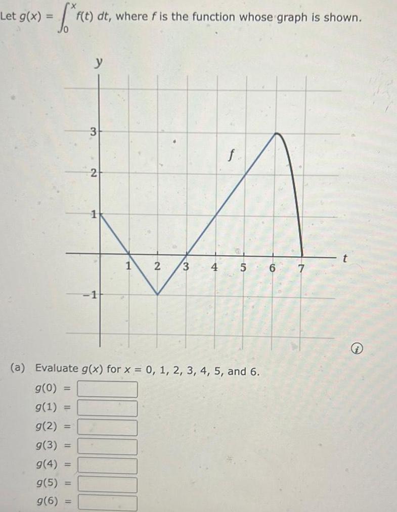 f f t f t dt where f is the function whose graph is shown Let g x 3 g 5 g 6 2 1 2 3 a Evaluate g x for x 0 1 2 3 4 5 and 6 g 0 g 1 g 2 g 3 g 4 f 4 5 6 7 t