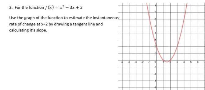 2 For the function f x x 3x 2 Use the graph of the function to estimate the instantaneous rate of change at x 2 by drawing a tangent line and calculating it s slope