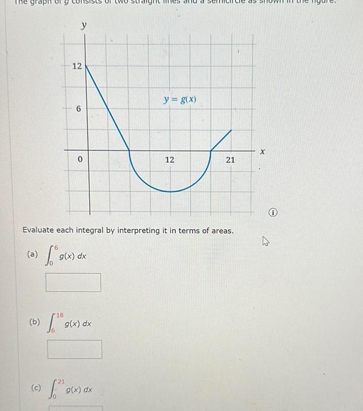 grap a b 18 g c y 12 6 1 9 0 Evaluate each integral by interpreting it in terms of areas g x dx g x dx y g x g x dx 12 21 X 4