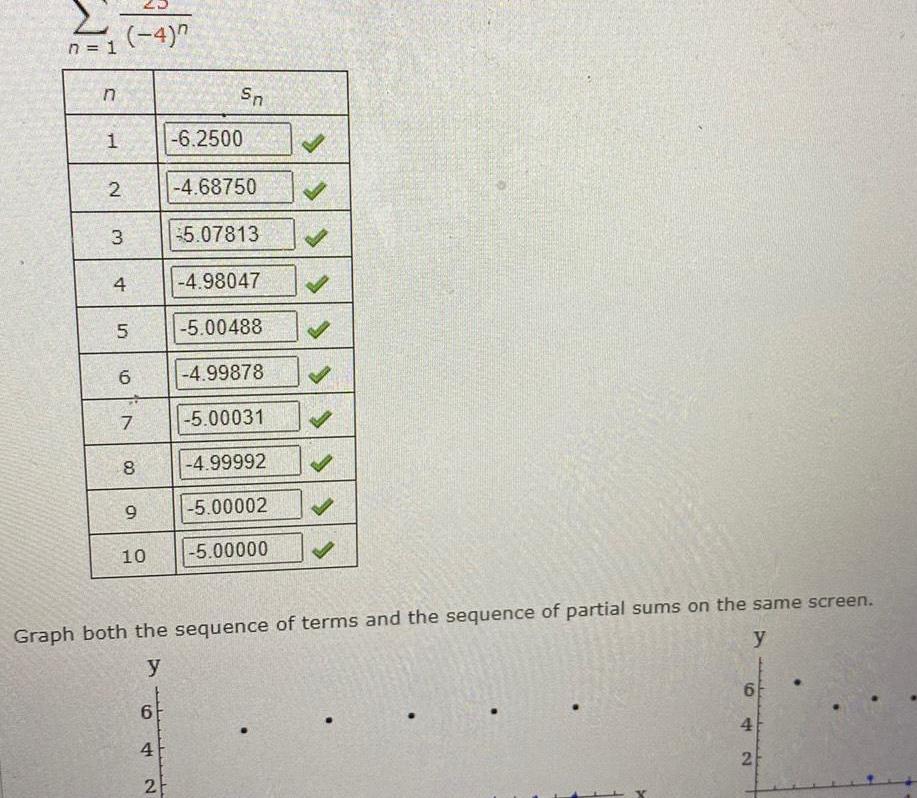 n 1 n 1 2 4 3 4 5 6 7 8 9 10 6 4 2 Sn MIRAS 6 2500 Graph both the sequence of terms and the sequence of partial sums on the same screen y y 4 68750 5 07813 4 98047 5 00488 4 99878 5 00031 4 99992 5 00002 5 00000 6 4 42