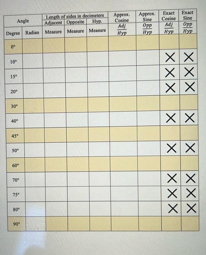 Angle Degree Radian 0 10 15 20 30 40 45 50 60 70 75 80 90 Length of sides in decimeters Adjacent Opposite Hyp Measure Measure Measure Approx Approx Cosine Sine Adj Opp Hyp Hyp Exact Exact Cosine Sine Adj Opp Hyp Hyp XX XX X X XX XX XX X X X X