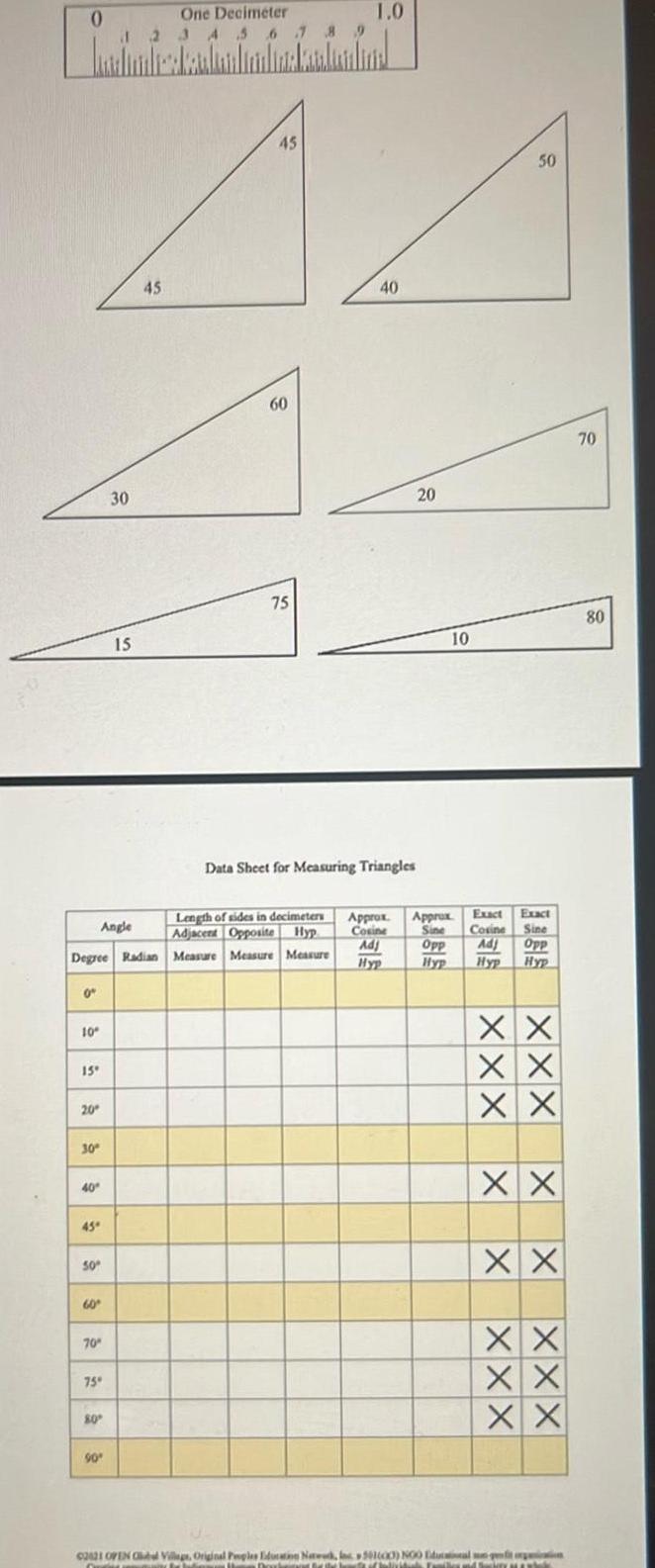 0 0 10 15 20 Degree Radian 30 40 45 50 60 Angle 70 75 One Decimeter 1 2 3 4 5 6 7 8 9 80 30 90 15 45 45 60 75 1 0 Length of sides in decimeters Adjacent Opposite Hyp Measure Measure Measure 40 Data Sheet for Measuring Triangles Approx Cosine Adj Hyp 20 10 50 Exact Exact Approx Sine Cosine Sine Opp Adj Opp Hyp Hyp Hyp XX XX XX XX XX XX XX XX C2821 OPEN Clubel Village Original Peoples Education Network Inc 501000 NOO Edualun qefit organization Th Be the home of health Fember and Semberyanbok 70 80