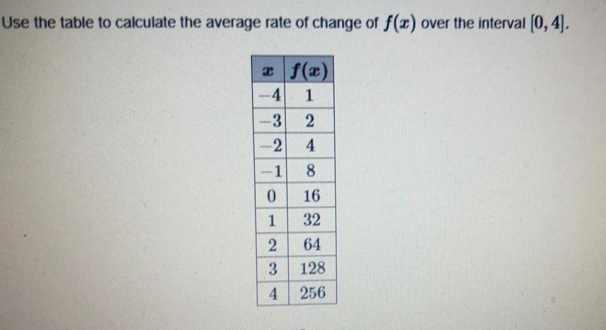 Use the table to calculate the average rate of change of f x over the interval 0 4 x f x 1 2 4 3 2 1 0 1 2 3 4 4 8 16 32 64 128 256