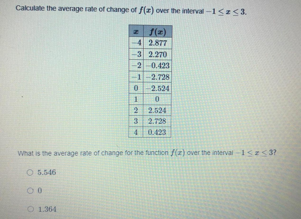 Calculate the average rate of change of f x over the interval 1 x 3 I f x 4 2 877 3 2 270 2 0 423 1 2 728 O 5 546 What is the average rate of change for the function f x over the interval 1 x 3 00 0 2 524 0 2 524 2 728 0 423 O 1 364 1 2 3 4